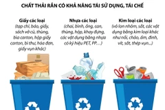 [Infographics] Phân loại chất thải rắn sinh hoạt tại nguồn