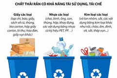 [Infographics] Phân loại chất thải rắn sinh hoạt tại nguồn
