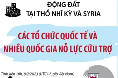 Tổ chức quốc tế và các nước nỗ lực cứu trợ động đất ở Syria-Thổ Nhĩ Kỹ