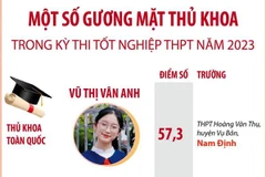 Một số gương mặt thủ khoa trong Kỳ thi Tốt nghiệp THPT năm 2023