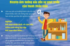 Cảnh báo tình trạng rối loạn tâm thần do sử dụng thuốc lá điện tử