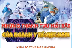 [Infographics] Những thành tựu nổi bật của ngành y tế Việt Nam