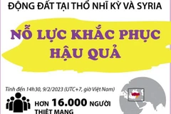[Infographics] Nỗ lực khắc phục hậu quả động đất tại Thổ Nhĩ Kỳ, Syria