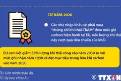 Cơ chế điều chỉnh carbon giai đoạn 1 của Liên minh châu Âu