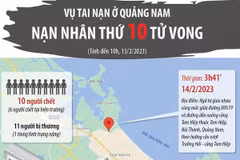[Infographics] Vụ tai nạn ở Quảng Nam: Nạn nhân thứ 10 tử vong
