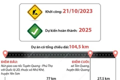 [Infographics] Chính thức khởi công Cao tốc Tuyên Quang-Hà Giang