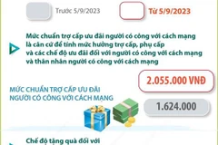 [Infographics] Nâng mức chuẩn trợ cấp ưu đãi người có công từ ngày 5/9