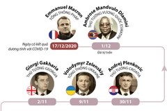 [Infographics] 16 lãnh đạo các nước trên thế giới mắc COVID-19