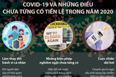 [Infographics] COVID-19 và những điều chưa từng có tiền lệ