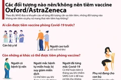 Đối tượng nào không nên tiêm vaccine Oxford/AstraZeneca?