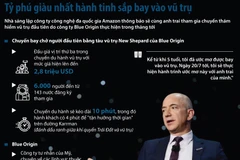 Chuyến du hành chở người đầu tiên bằng tàu vũ trụ có những gì?