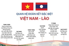 [Infographics] Quan hệ đoàn kết đặc biệt Việt Nam-Lào