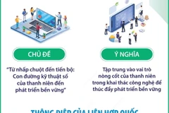 Ngày Quốc tế thanh niên: Thanh niên là nòng cốt thúc đẩy phát triển bền vững 