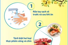 5 lưu ý an toàn thực phẩm trong dịp Tết Nguyên đán