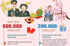 Chủ tịch nước ban hành Quyết định về việc tặng quà Tết Nguyên đán Giáp Thìn 2024