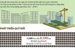 Quỹ đất xây dựng nhà ở xã hội tăng hơn 5.000ha so với năm 2020