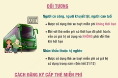 Hà Nội: Người cao tuổi, người có công được dùng thẻ xe buýt miễn phí vô thời hạn