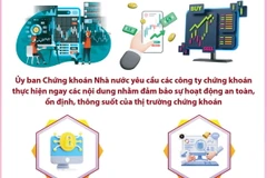 Cảnh báo bảo mật hệ thống giao dịch chứng khoán trực tuyến 