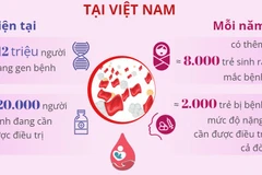 Tan máu bẩm sinh là bệnh chưa thể chữa khỏi