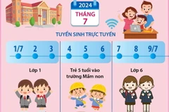 Hà Nội: Lịch tuyển sinh đầu cấp mầm non, tiểu học, THCS năm học 2024-2025 
