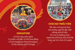 Phong tục đón Tết cổ truyền của các nước châu Á 