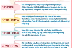 Mặt trận Tổ quốc Việt Nam: Vai trò quan trọng trong đại đoàn kết toàn dân tộc