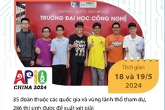 Việt Nam giành 7 Huy chương tại Olympic Tin học Châu Á năm 2024 