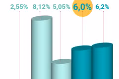 ADB giữ nguyên dự báo tăng trưởng của Việt Nam năm 2024 ở mức 6%