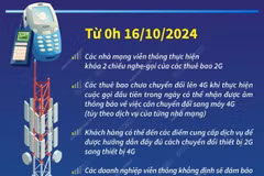 Tắt sóng 2G trên toàn quốc từ ngày 16/10/2024
