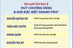 Olympic Khoa học Quốc tế Hàn Quốc 2024: Đội tuyển Việt Nam đạt thành tích cao 