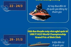 Nhiều sự kiện lớn trong Tuần lễ Amazing Binh Dinh Fest 2024 