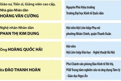 Hà Nội vinh danh 10 “Công dân Thủ đô ưu tú” năm 2024