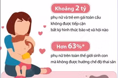 LHQ: Hàng tỷ phụ nữ và trẻ em gái toàn cầu không được tiếp cận bảo vệ xã hội