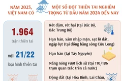 Hành động sớm - chủ động trước thiên tai