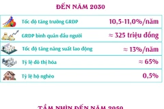 Quy hoạch tỉnh Vĩnh Phúc thời kỳ 2021-2030, tầm nhìn đến năm 2050
