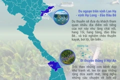 Hai tour đi thuyền của Việt Nam vào top trải nghiệm tuyệt vời nhất thế giới