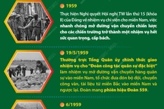 Mở đường Hồ Chí Minh: Một quyết định lịch sử mang tầm chiến lược 