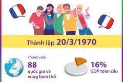 Tìm hiểu những thông tin cơ bản về Cộng đồng Pháp ngữ 