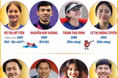 16 gương mặt thể thao Việt Nam tham dự Olympic Paris 2024 