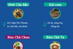 42 nhà hàng Hà Nội và Thành phố Hồ Chí Minh lọt vào danh sách Bib Gourmand