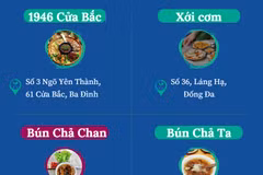42 nhà hàng Hà Nội và Thành phố Hồ Chí Minh lọt vào danh sách Bib Gourmand