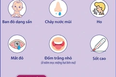 Bệnh sởi: Triệu chứng và cách phòng tránh