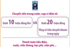 Những giao dịch nào không yêu cầu bắt buộc xác thực sinh trắc học từ 1/7/2024? 
