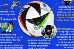 Những điều lý thú về trái bóng EURO 2024