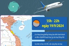 Quảng Bình: Sân bay Đồng Hới tạm dừng khai thác do ảnh hưởng của bão số 4 