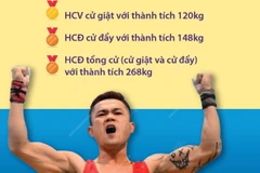 Giải Cử tạ Thế giới 2024: Lực sỹ Lại Gia Thành giành Huy chương Vàng cử giật 
