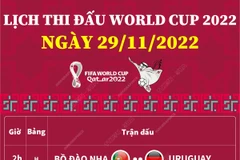 [Infographics] Cập nhật lịch thi đấu World Cup ngày 29/11