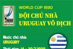 [Infographics] World Cup 1930: Đội chủ nhà Uruguay vô địch