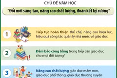 12 nhiệm vụ, giải pháp trọng tâm của ngành giáo dục năm học 2024-2025