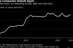 (Nguồn: S&P Global Ratings)